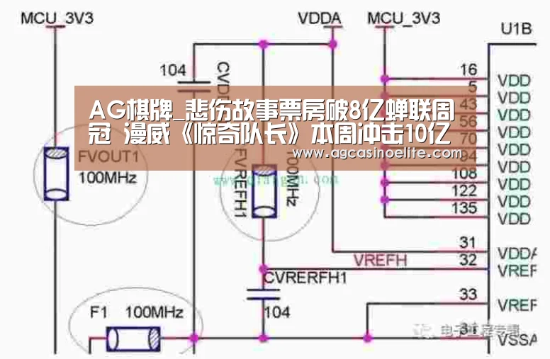 AG棋牌_悲伤故事票房破8亿蝉联周冠 漫威《惊奇队长》本周冲击10亿大关(图2) AG入口